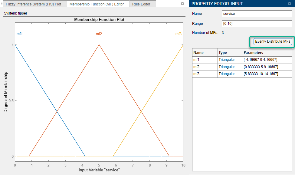 Membership Function Editor and Property Editor showing three MFs distributed across the variable range. On the right, the Evenly Distribute MFs button is highlighted.