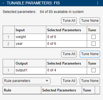 Tunable Parameters pane for fis1 where the Tune checkbox is cleared for all parameters in the Input and Output tables. Since there are no rules, the Rule table is empty.