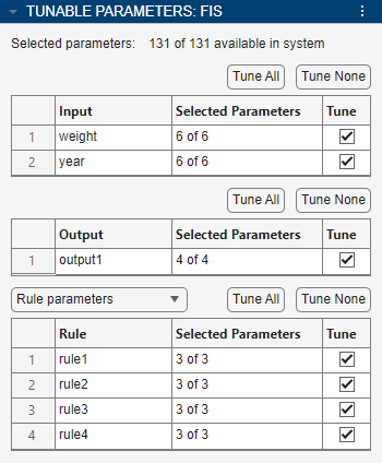 Tunable Parameters pane where the Tune checkbox is selected for all parameters in the Input, Output, and Rule tables.