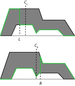 Starting from opposite sides of the aggregate set, the fuzzy set for computing each interval limit follows the UMF up to a switch point and then follows the LMF.