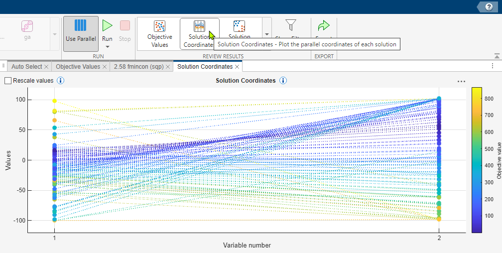 Solution coordinates plot