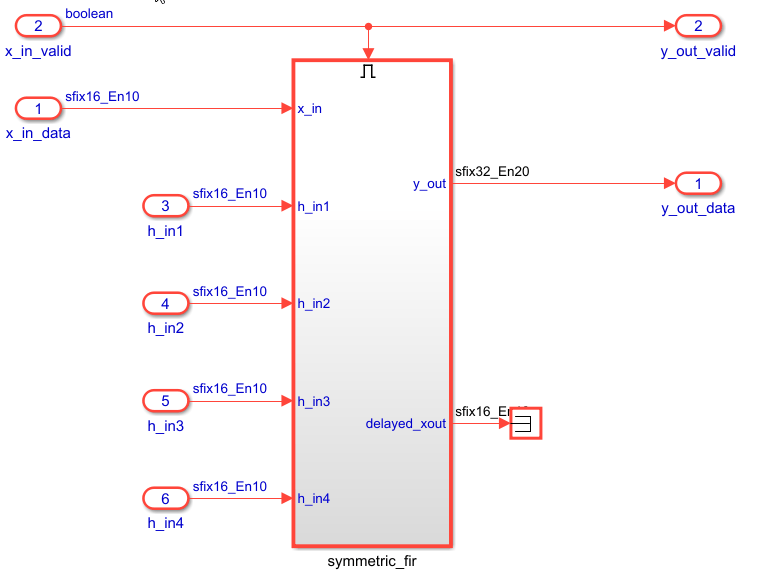 hdlcoder_sfir_fixed_vector model