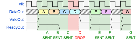 Simplified streaming protocol output