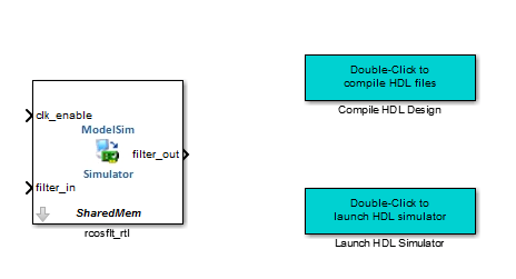 A Simulink pane with an HDL Cosimulation block for Modelsim labeled rcosflt_rtl, a block labeled "Compile HDL Design", and a block labeled "Launch HDL Simulator".
