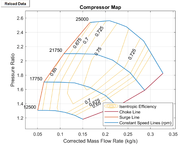 Compressor map