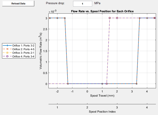 Default valve characteristic plot