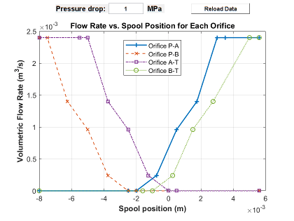 Plot of valve configuration