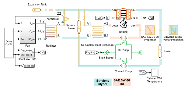 Engine cooling system example