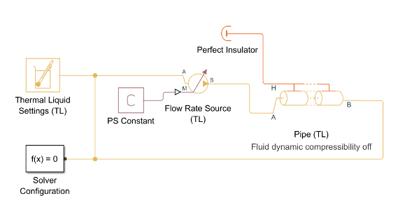 Thermal liquid model with no reference node