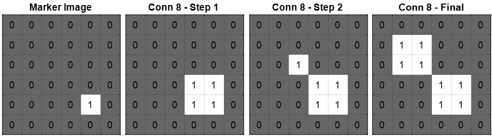 Step-by-step morphological reconstruction of a 2-D binary image with 8-connectivity