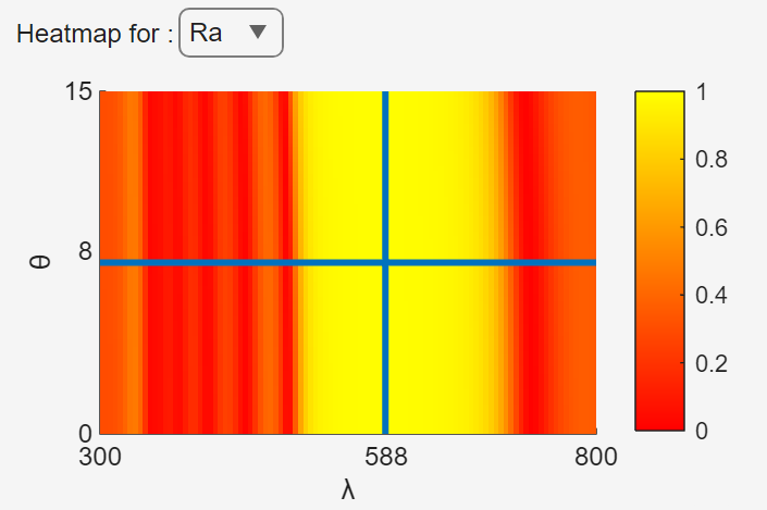 Plot the heatmap for a selected parameter space.