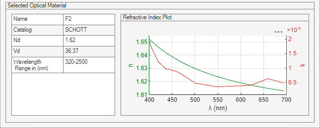 Section of the UI interface of the Optical Material Picker for analyzing the selected glass material.