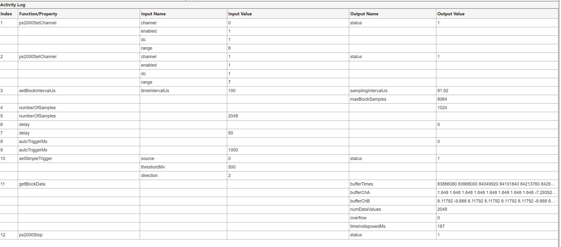Instrument Explorer Activity Log