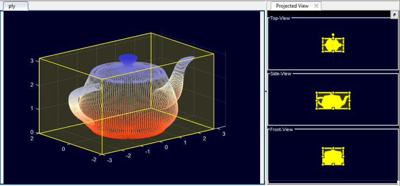 Projected view of point cloud data