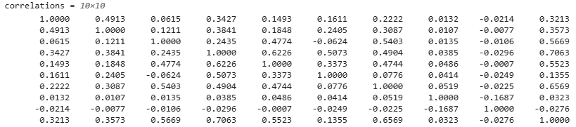 Correlation coefficient matrix for the numeric variables in the housing table