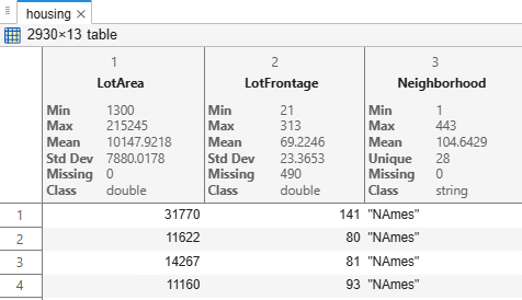 Variables editor showing summary statistics for the housing table