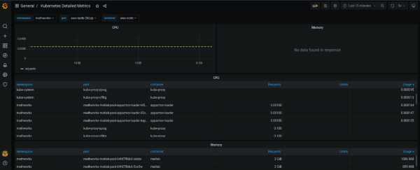 Kubernetes Detailed Metrics dashboard in Grafana