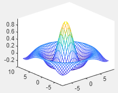 A mesh surface plot