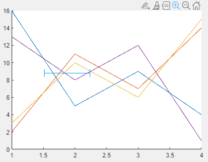 Selection range along x-axis for zooming