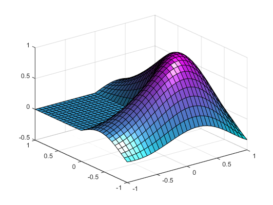 Surface plot with lighting. The surface has a reflective appearance.