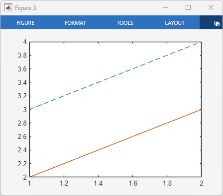 Figure containing an axes object, which contains two plotted lines. One line is dashed and the other is solid.