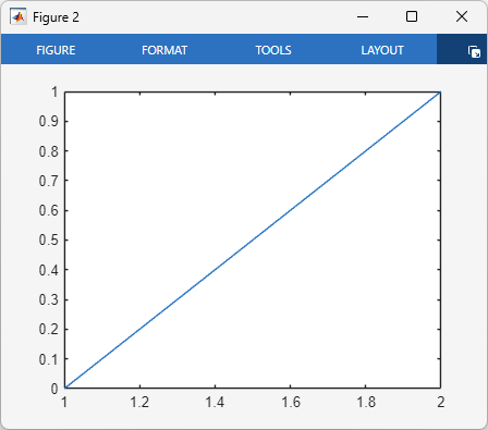 Figure containing an axes object, which contains a line plot