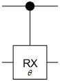 Symbol of controlled x-axis rotation gate