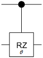 Symbol of controlled z-axis rotation gate