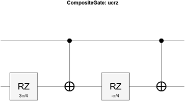 Equivalent internal gates for the uniformly controlled z-axis rotation gate with one control qubit and one target qubit