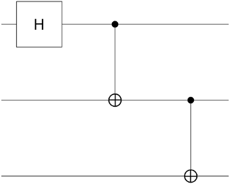 Quantum circuit diagram with three qubits and three gates