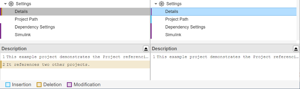 Project description comparison