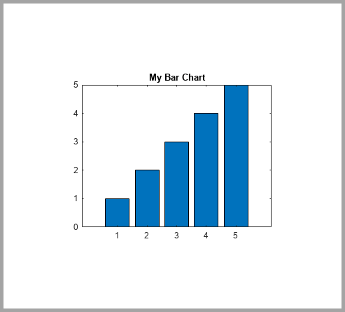 Saved image of a bar chart with 100 pixels of padding