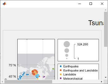 Scrollable UI figure window with the upper-left portion of the grid visible