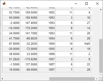 UI figure window scrolled fully to the right and down, so that the lower-right portion of the grid is visible