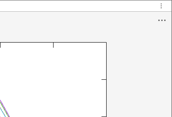 Axes toolbar located inside the parent container of the axes