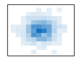 One binned scatter plot with bin colors that range from dark blue to light blue