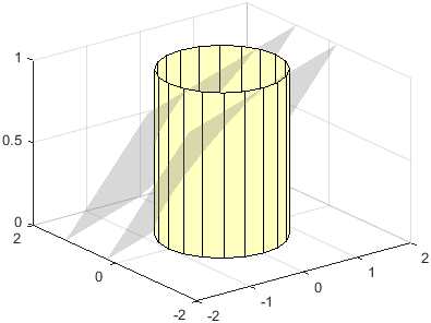 Cylinder intersecting with two diagonal planes