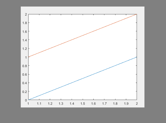 Copy of the line plot displayed in a larger figure. The copy is tightly cropped around the axes to include the tick labels. The background color of the larger figure is darker than the background color of the original figure.