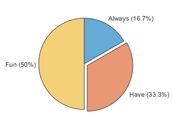 Pie chart with the second slice offset