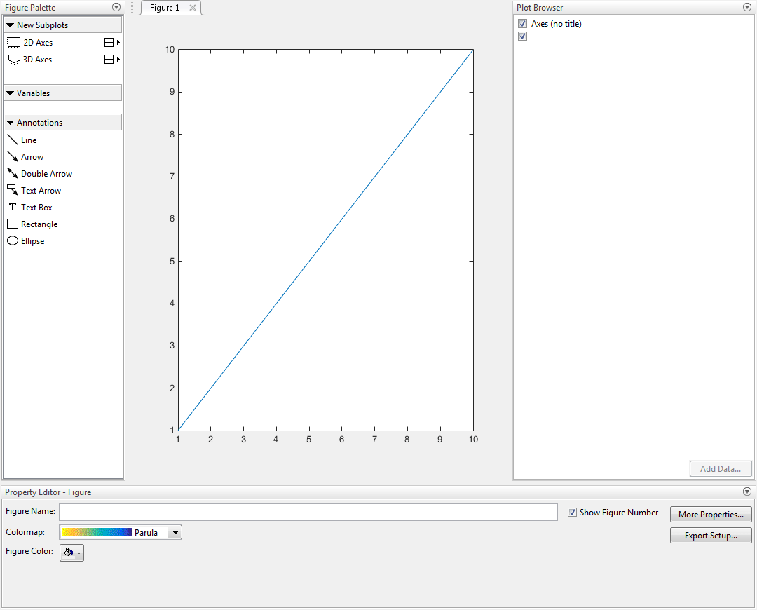 Figure window with the Figure Palette to the left, Plot Browser to the right, and Property Editor below