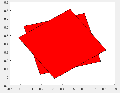 Plot of two red squares rotated counterclockwise 15 and 35 degrees