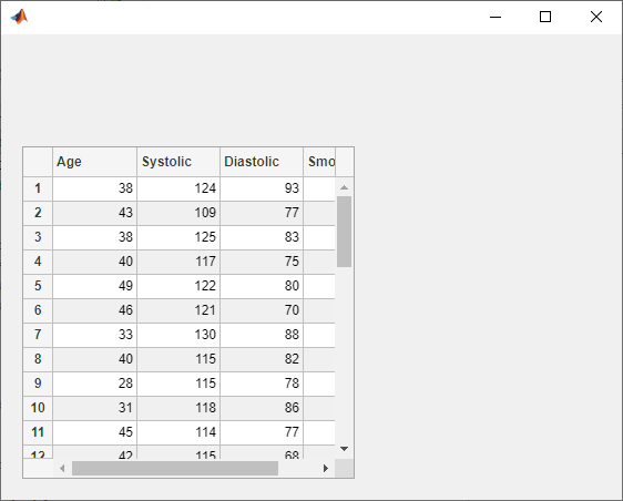 Table with patient data in a UI figure window. The table rows are numbered, and the table is scrolled to the top.
