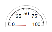 Semicircular gauge UI component