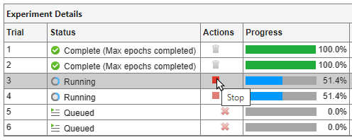 Actions column of the results table showing a Stop button for a running trial