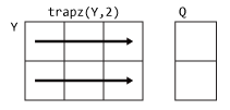 trapz(Y,2) row-wise computation