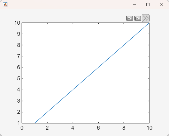 Figure with axes showing a plotted line. The axes toolbar is expanded.