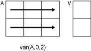 var(A,0,2) row-wise computation