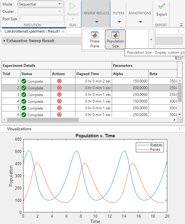 In the Review Results gallery, the Population Size figure option is selected. The Visualizations panel shows a plot of Population v. Time for the trial selected in the results table.