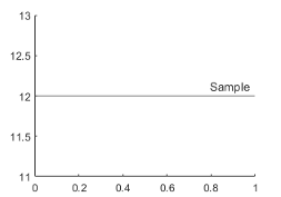 A horizontal line in an axes with a label