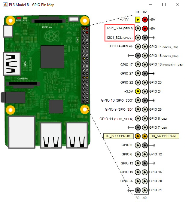 SPI pins callout for Raspberry Pi 3 Model B+ GPIO